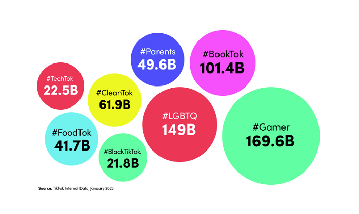 Tiktok UGC  The Ultimate Marketing Guide for 2023